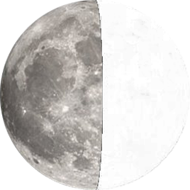 Phase de la lune actuelle